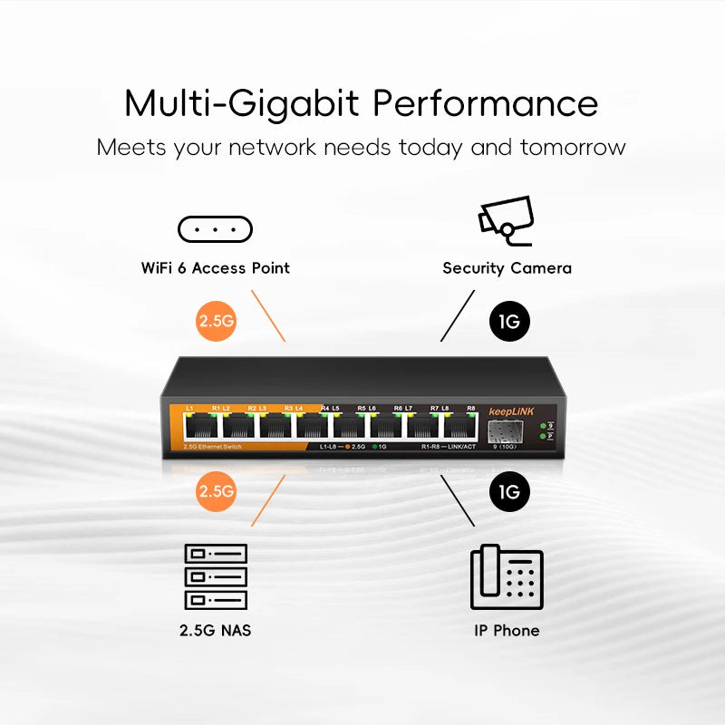 8-Port Multi-Gigabit 2.5Gbps Ethernet Network Unmanaged 2.5G Switch